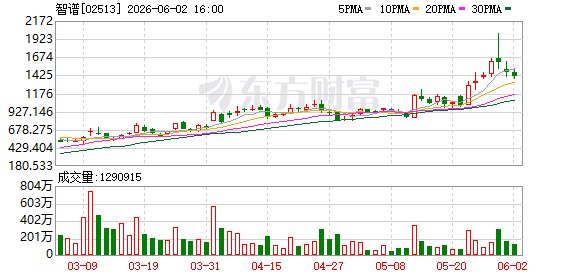 智谱回A！“全球大模型第一股”冲刺科创板