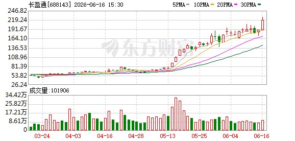 停牌核查!5倍大牛股长盈通深夜公告!