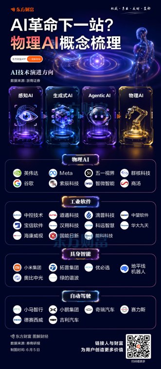 英伟达大动作!物理AI时代要来了 相关概念股梳理